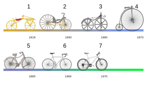 BicycleEvolution
